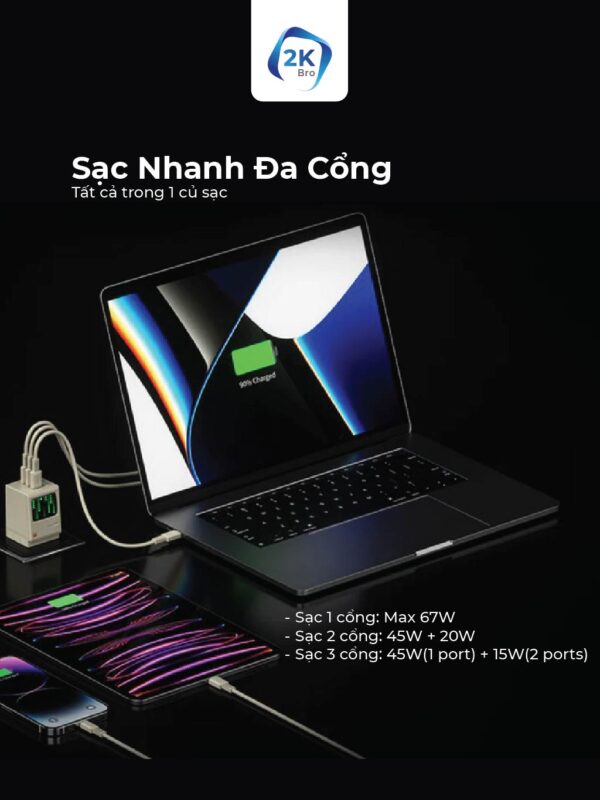 Củ sạc nhanh Sharge Retro 67W - Hình ảnh 3