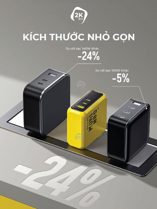 Củ sạc AOHI 140W THE YOUTH GAN 2C1A - Hình ảnh 4